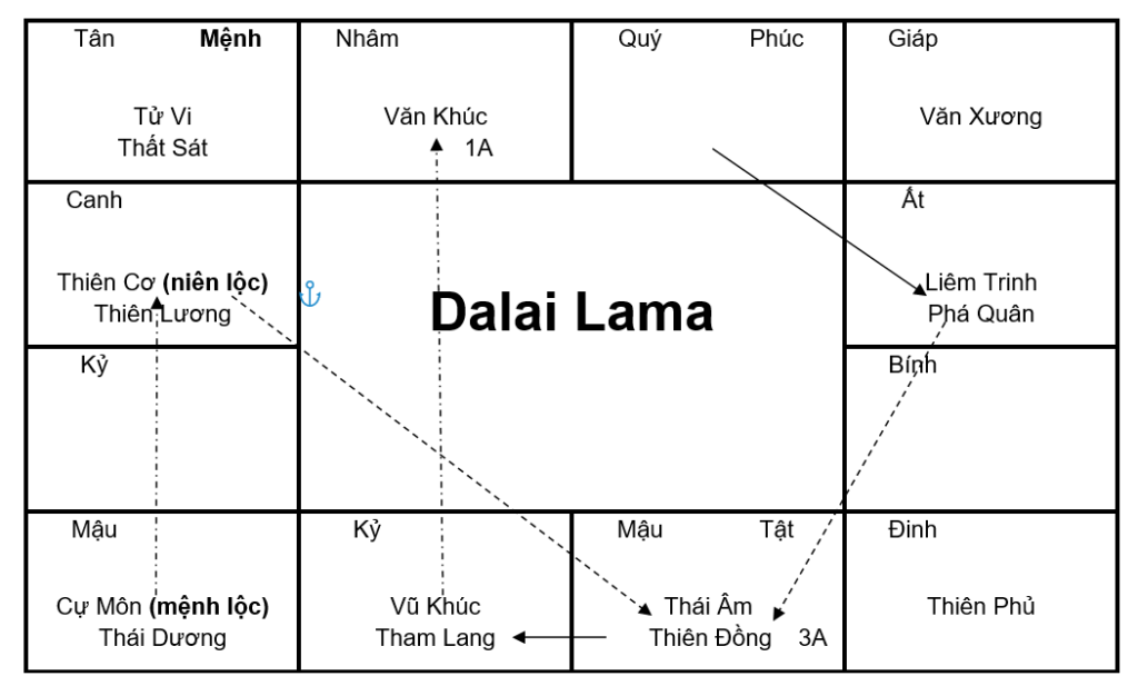 Dalai Loc