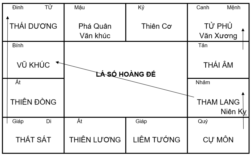 Hoang de