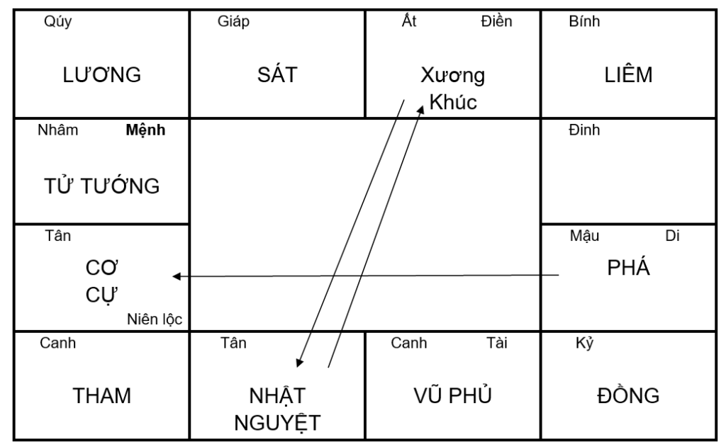 danh nhan