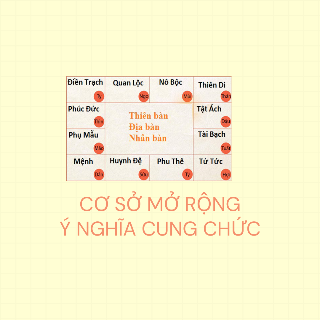 CO SO MO RONG Y NGHIA CUNG CHUC